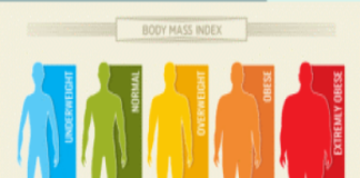 دلایل کبد چرب و راهکارهایی مناسب برای درمان