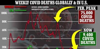 آیا جهان در نبرد با کووید۱۹ پیروز شده است؟