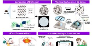 یک برچسب پوستی میتواند تومور را اندازهگیری کرده و آن را به گوشی هوشمند ارسال کند