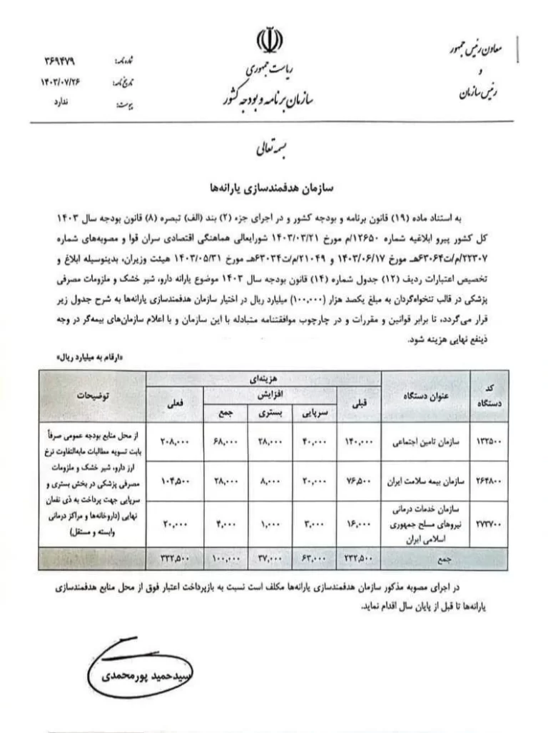 اختصاص ۶.۳ همت اعتبار برای داروخانه‌ها