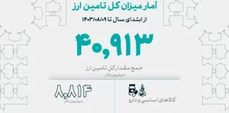 ارزی که کالاهای اساسی و دارو از ابتدای سال ۱۴۰۳ دریافت کرد