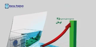 فروش ماهانه شرکت کارخانجات داروپخش جان گرفت/ داروپخش در آذرماه بیش از ۳۵۰ میلیارد تومان فروخت